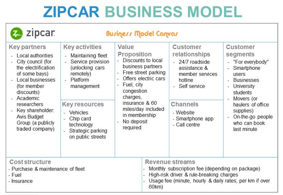 집카 비즈니스모델.jpg