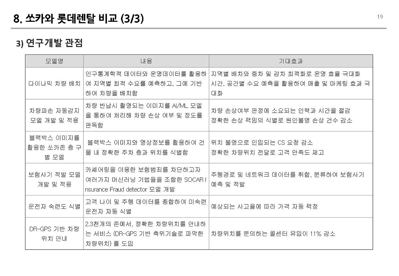 241016_렌터카 비즈니스 v0.1 _페이지_19.jpg