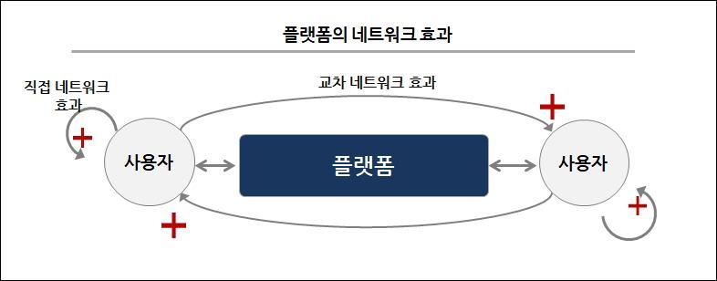 네트워크효과.jpg