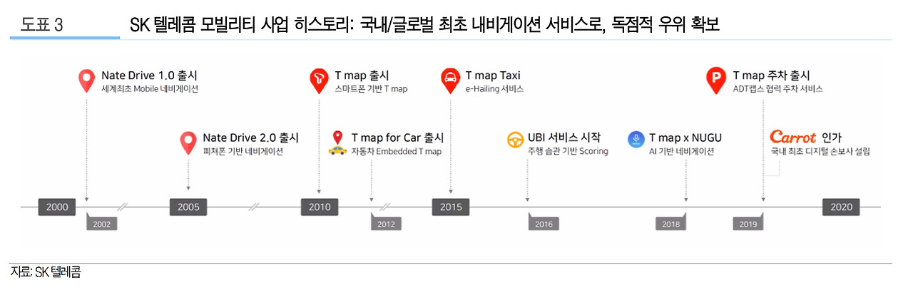 0607_티맵주차 역사.jpg