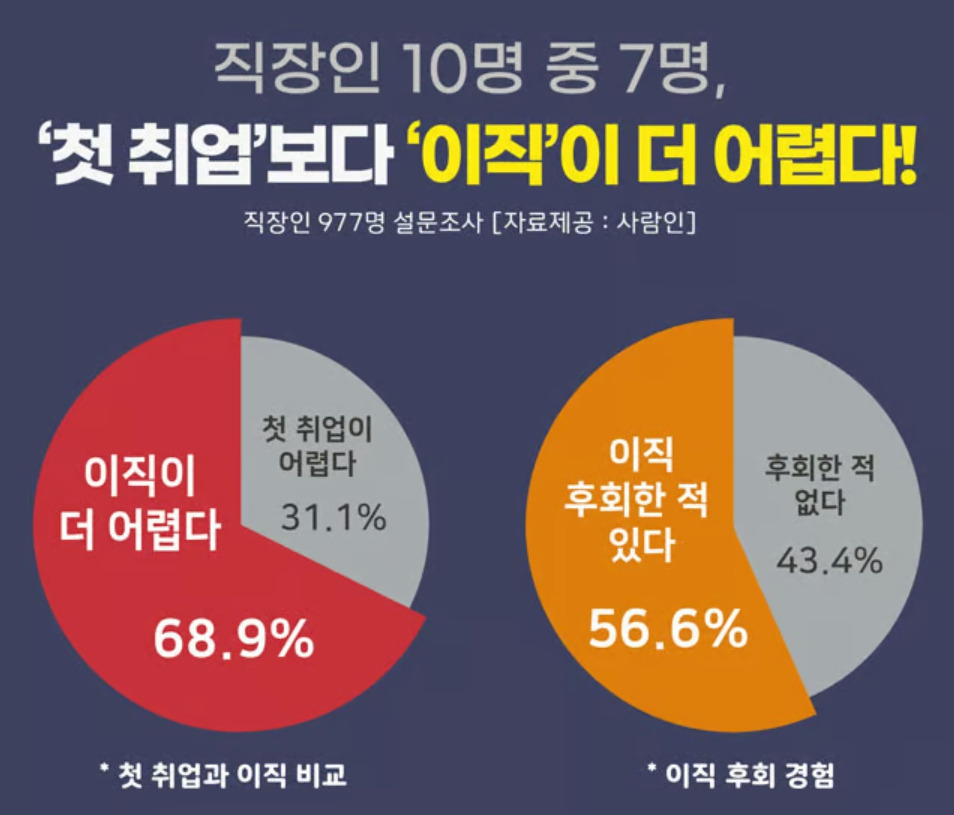 이직 어렵다_1.jpg