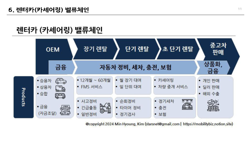 241016_렌터카 비즈니스 v0.1 _페이지_11.jpg