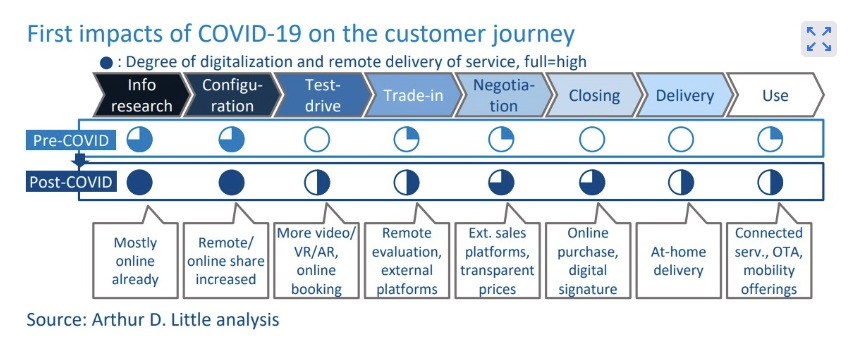고객여정 변화.jpg
