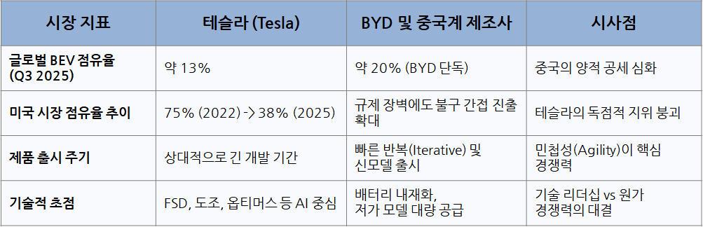 테슬라 BYD.jpg