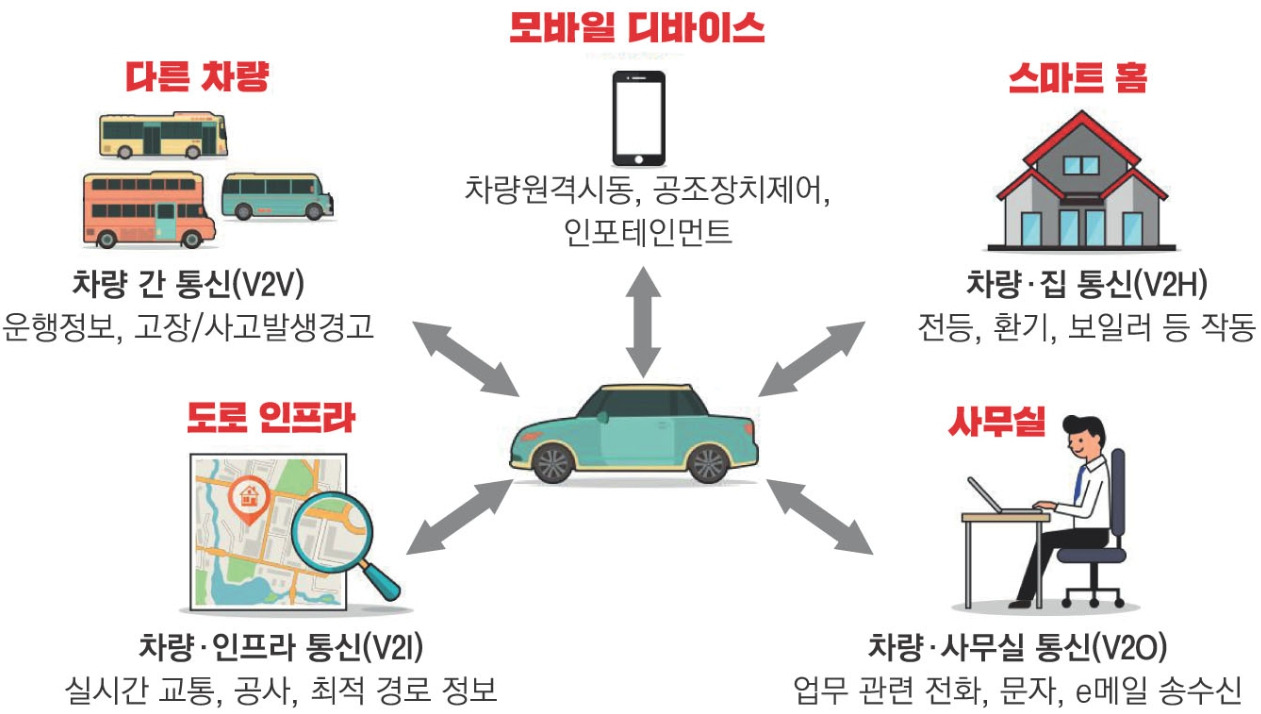 자동차 통신 연결.jpg