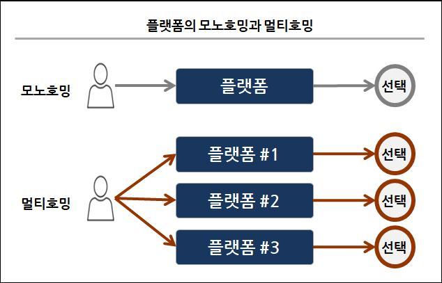 1027_모노,멀티호밍.jpg