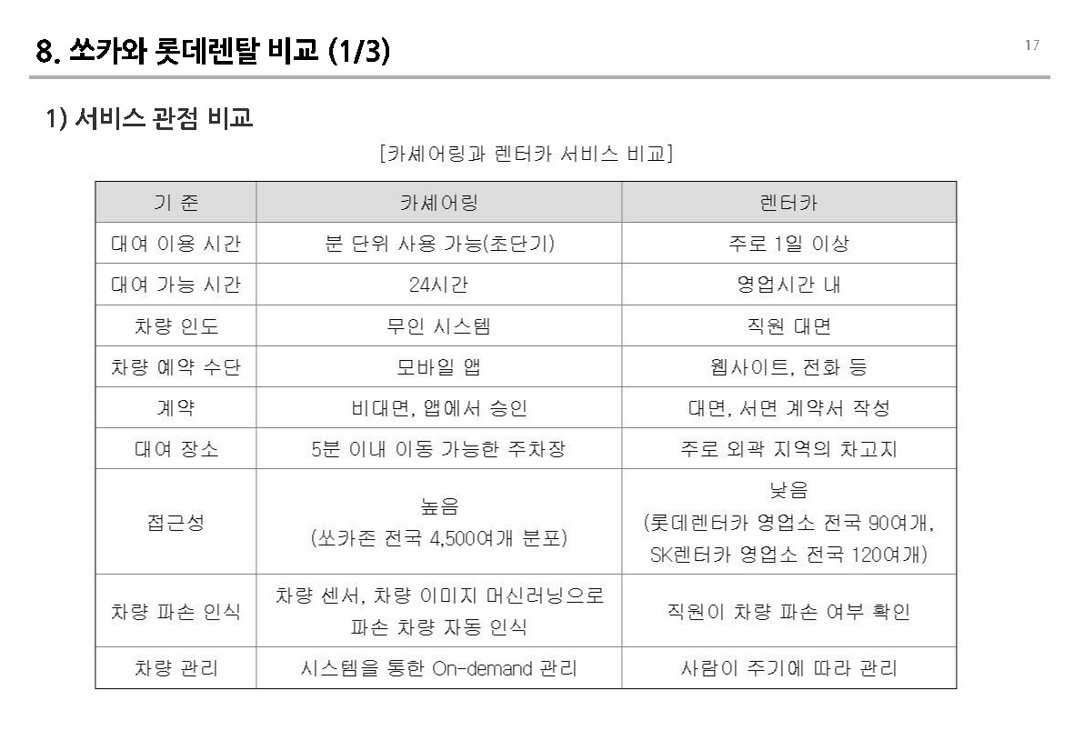 241016_렌터카 비즈니스 v0.1 _페이지_17.jpg