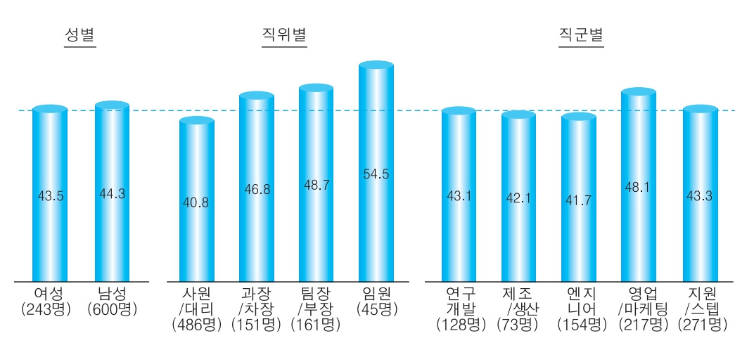 리더십 만족도.jpg