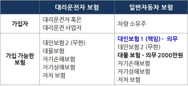 대리, 일반보험 비교.jpg