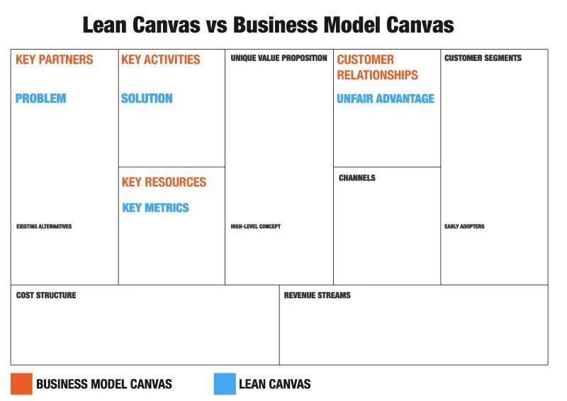 Lean Canvas.jpg