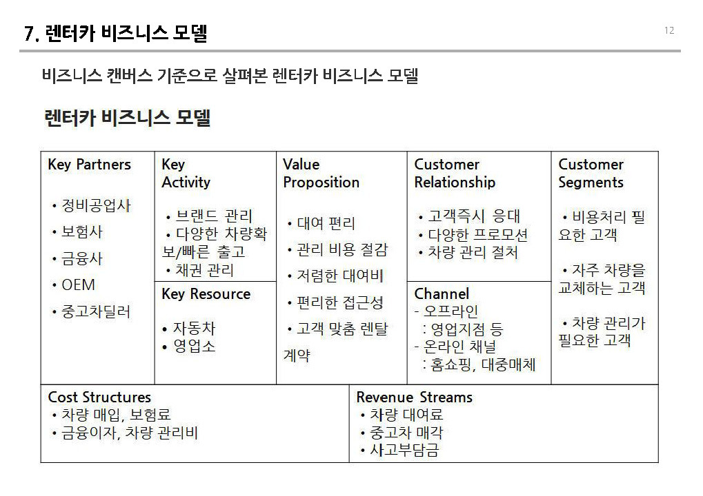 241016_렌터카 비즈니스 v0.1 _페이지_12.jpg