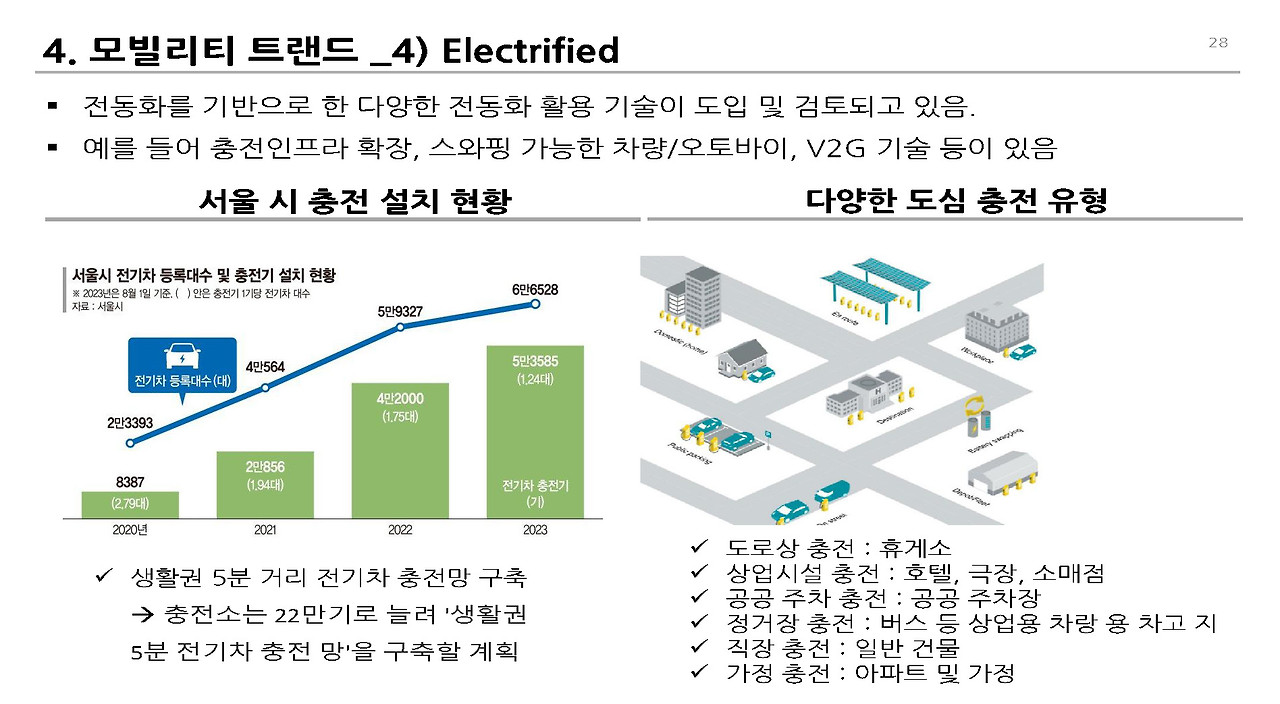 도시내 이동 변화__페이지_28.jpg
