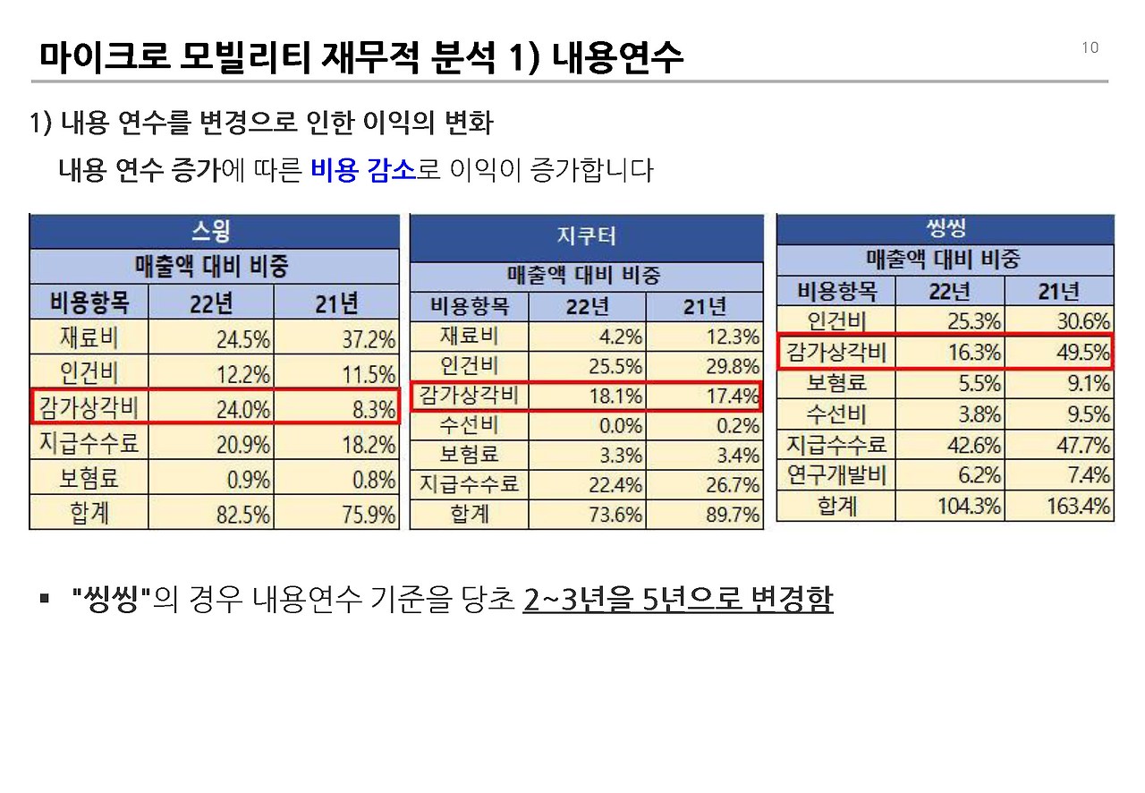 PM 수익성__페이지_10.jpg