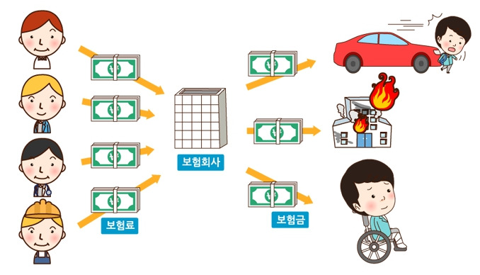보험이란.jpg