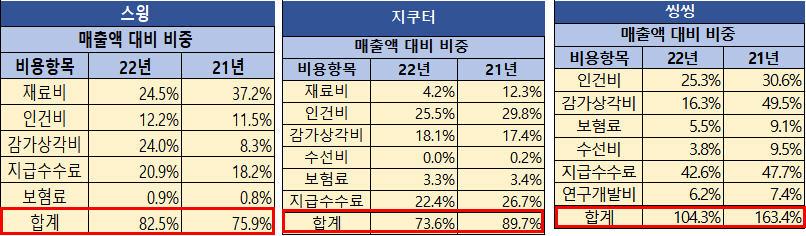 비용 비중 변경.jpg