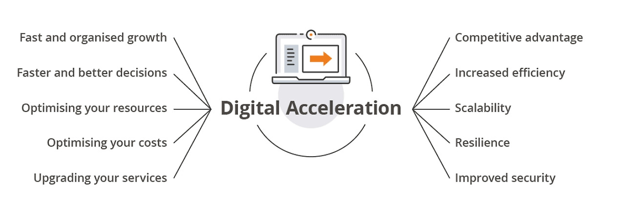 디지털 전환.jpg