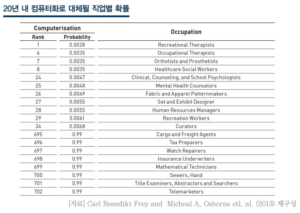 사라질 직업.jpg