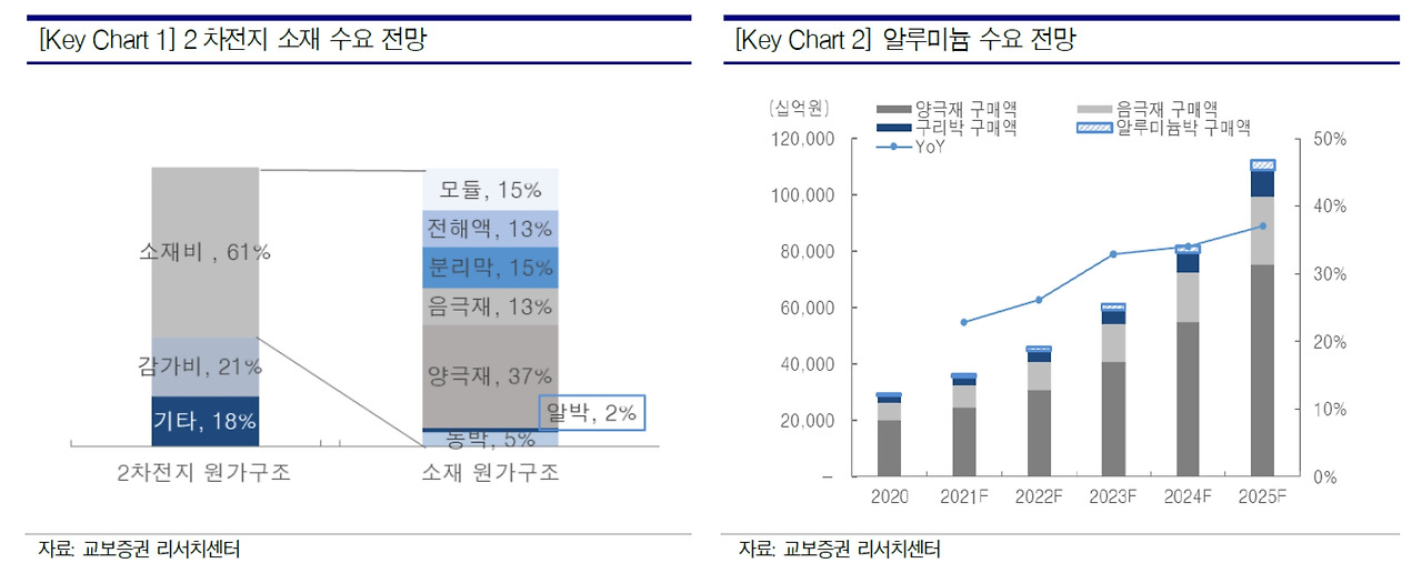 배터리 원가 3.jpg