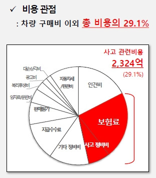롯데렌탈 비용.jpg