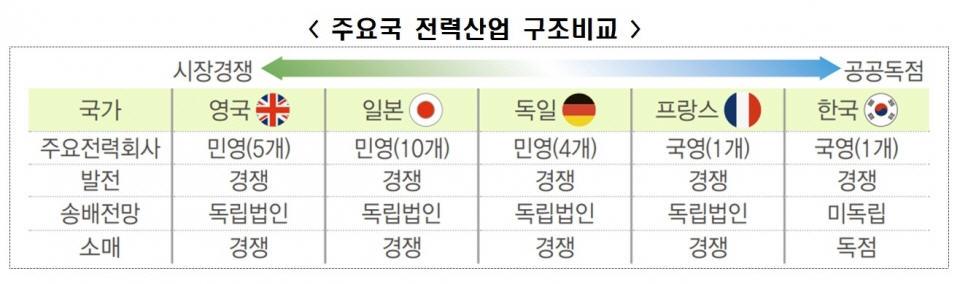 해외 전력시장과 비교2.jpg