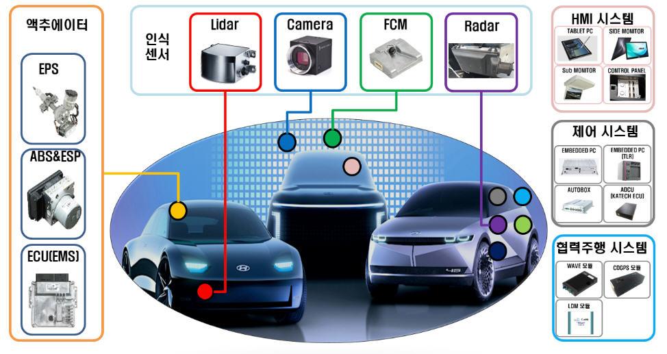 자율주행 센서.jpg