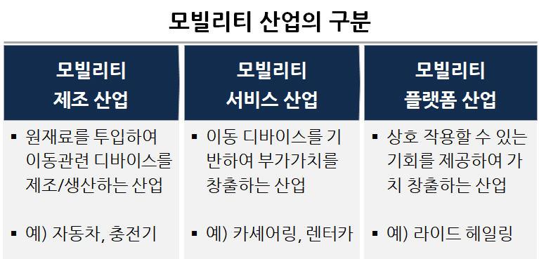 모빌리티 산업구분.jpg