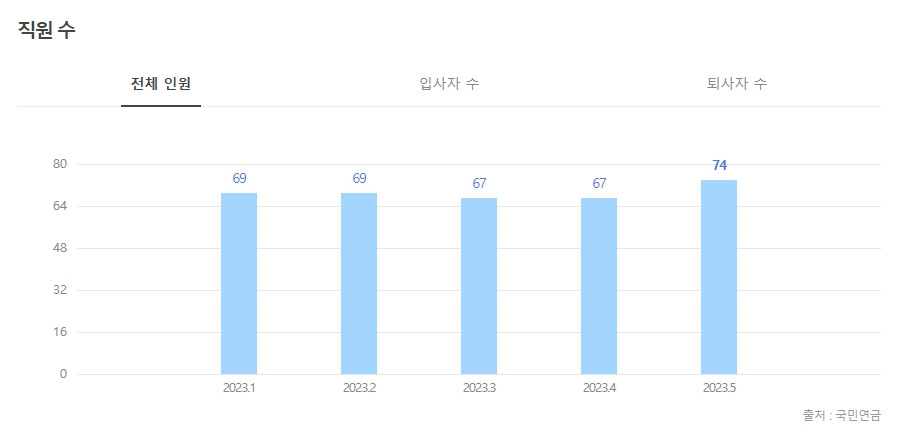 피유엠피 인원수.jpg