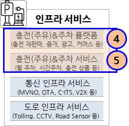 충전,주차인프라.jpg