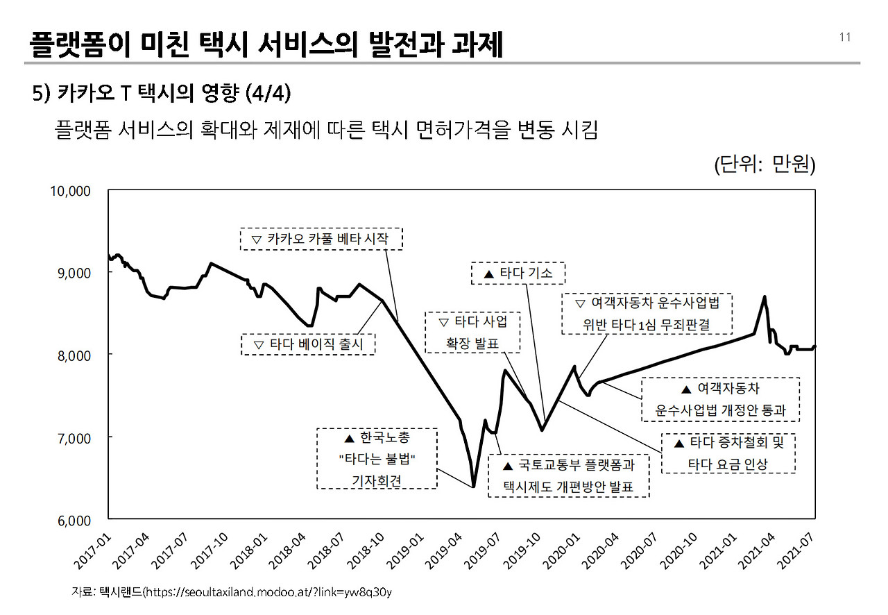플랫폼 택시의 영향과 과제__페이지_11.jpg