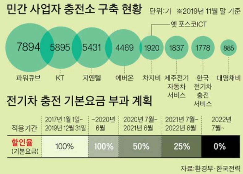 0704_충전소 현황.jpg