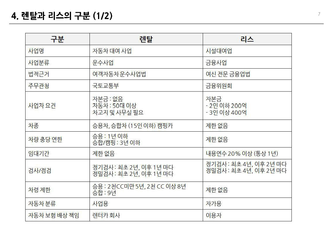 241016_렌터카 비즈니스 v0.1 _페이지_07.jpg