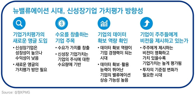 KPMG_새로운 가치평가.jpg