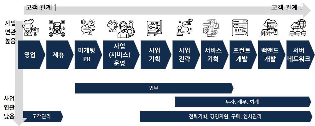 직무 밸류체인.jpg