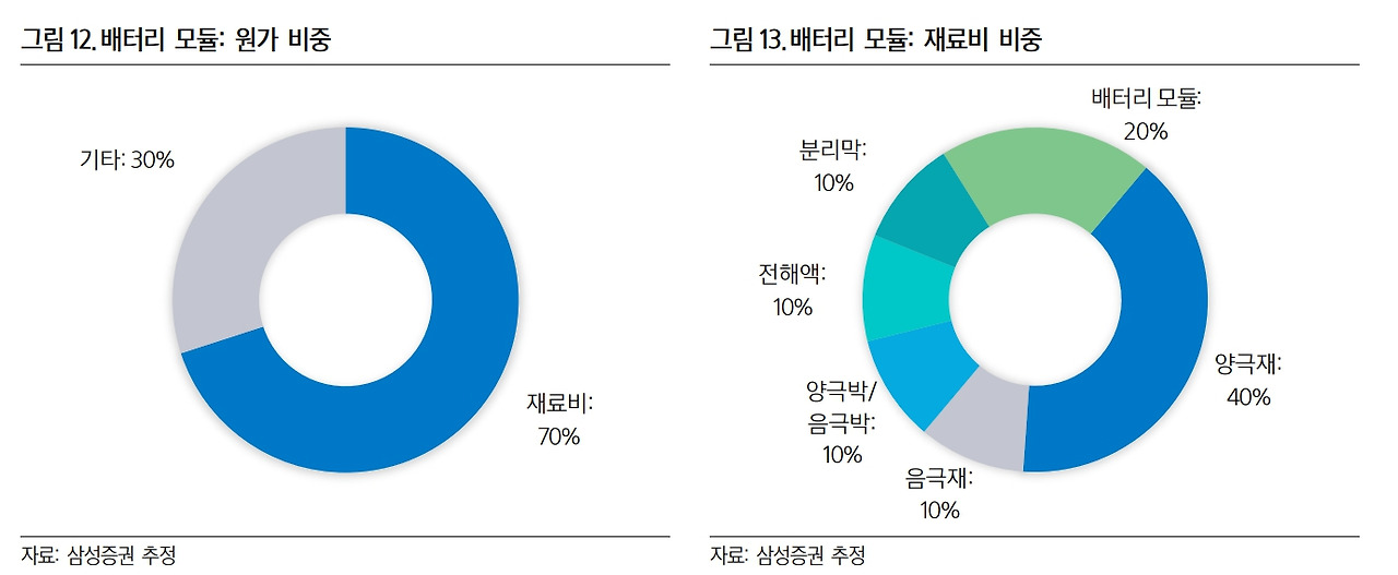 배터리 원가.jpg