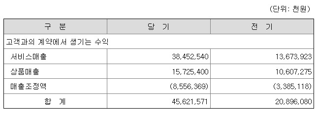 더스윙 매출.jpg