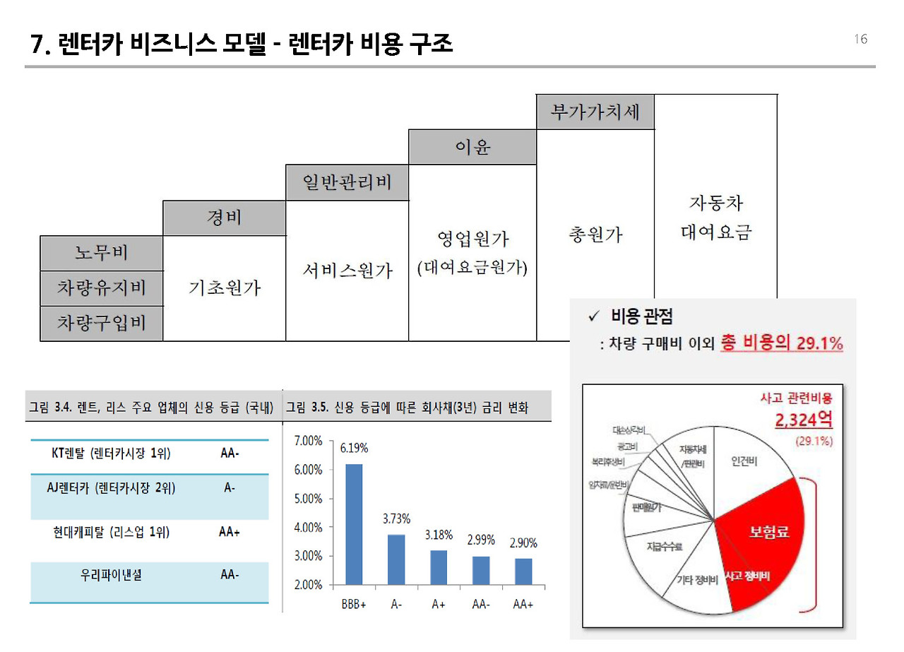 241016_렌터카 비즈니스 v0.1 _페이지_16.jpg