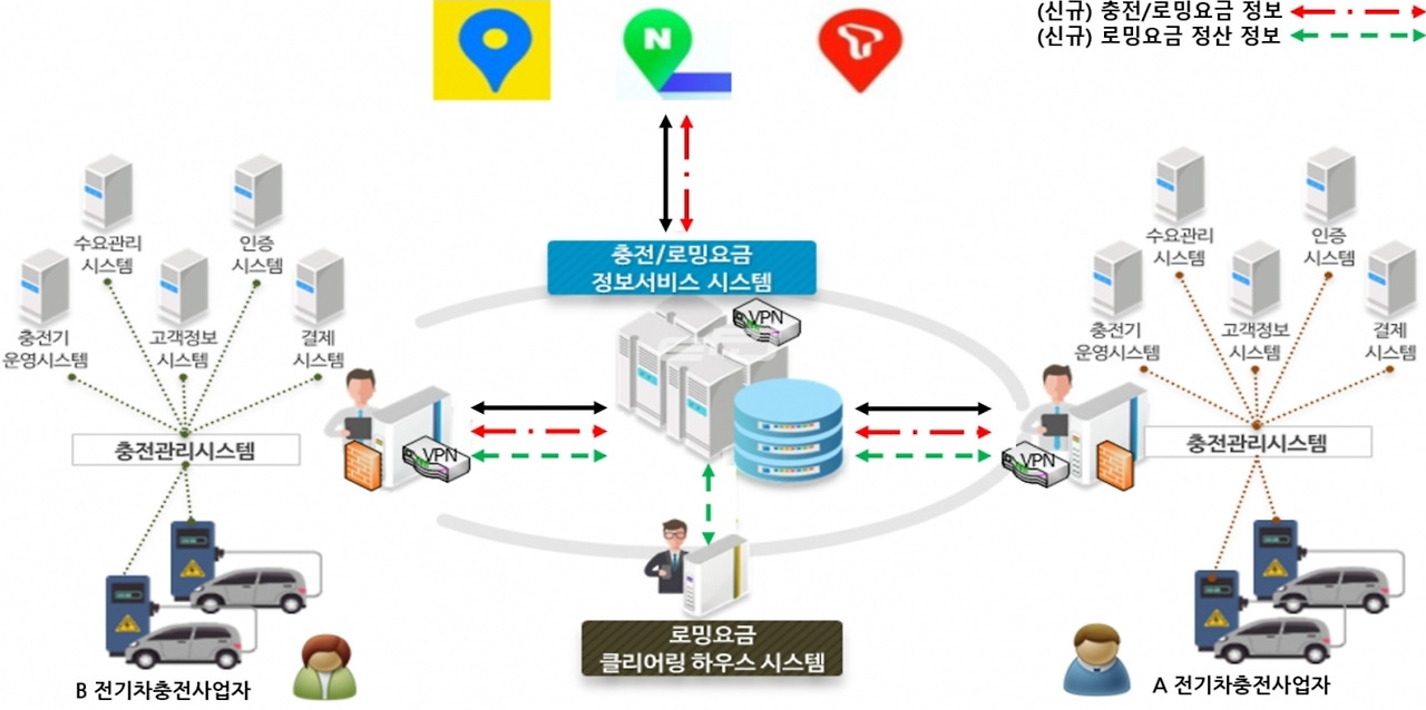 0704_우리나라 충전 사업자구조.jpg