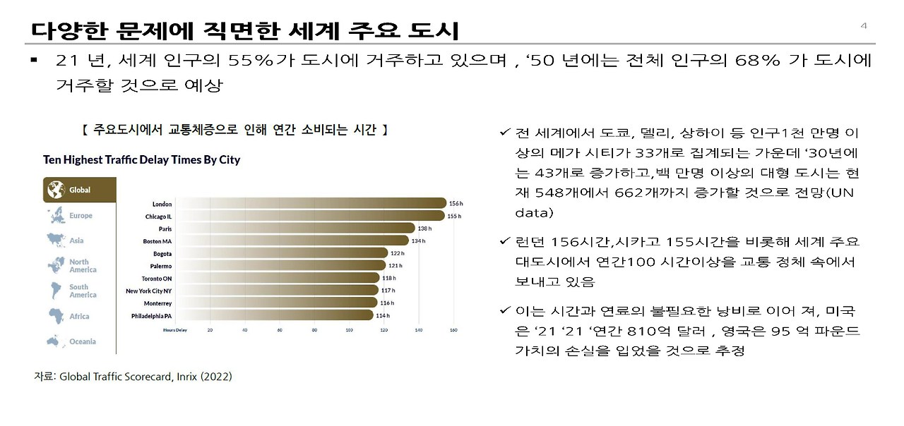 도시내 이동 변화__페이지_04.jpg