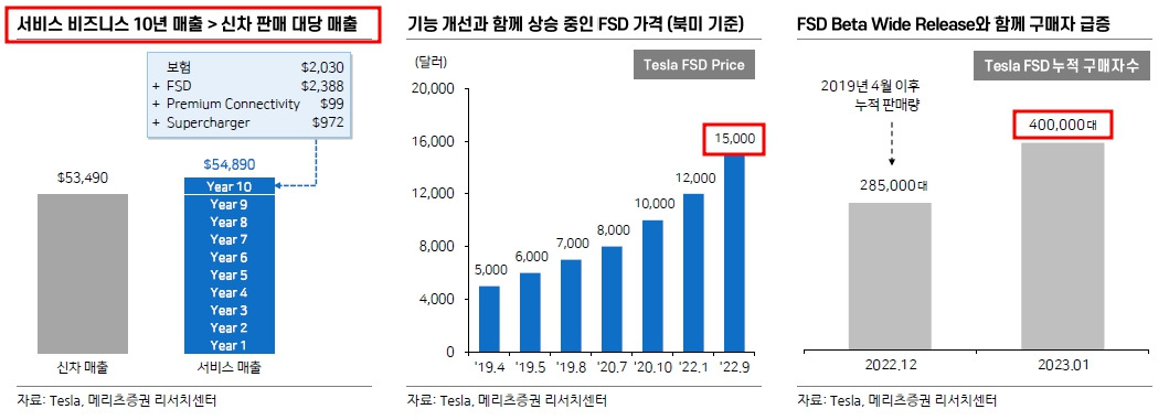 서비스 매출.jpg
