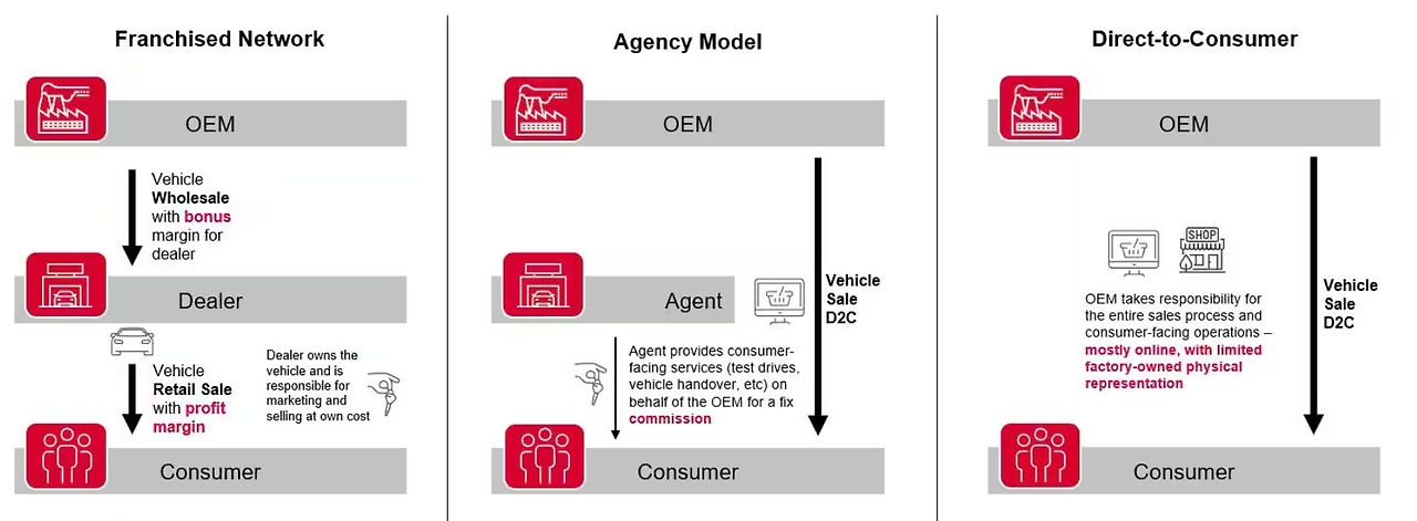 자동차 판매 방식.jpg