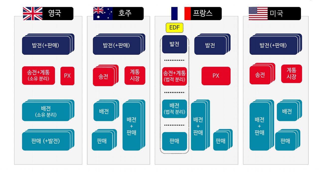 해외 전력시장과 비교.jpg