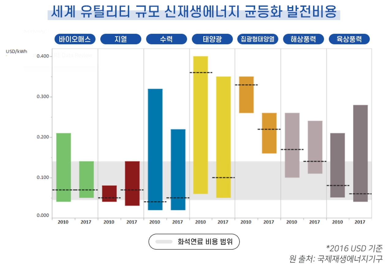 신재생 균등화.jpg