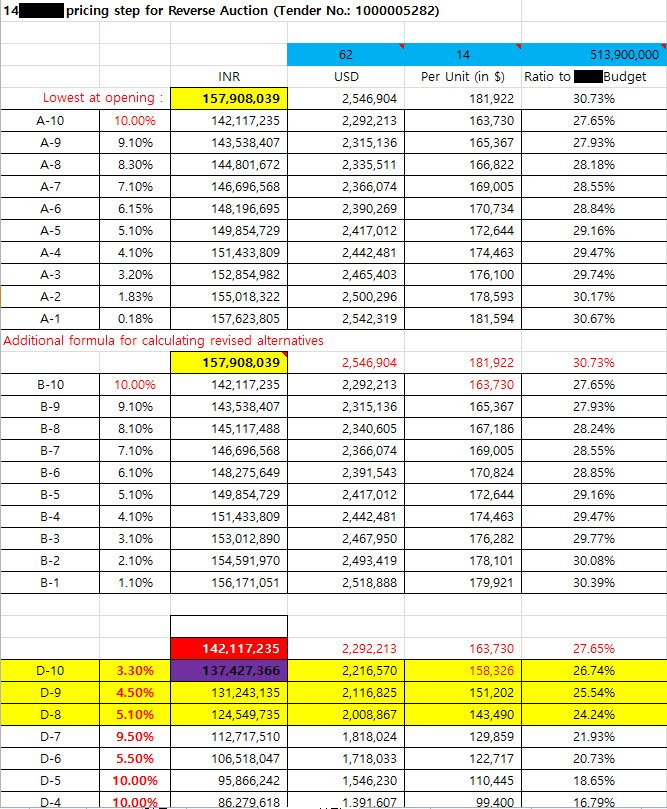 AAI Reverse Auction.jpg
