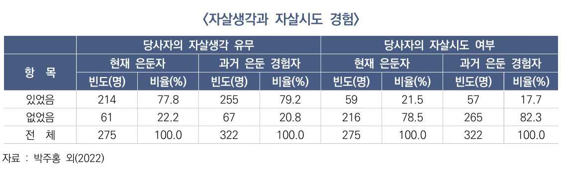 슬롯 사이트