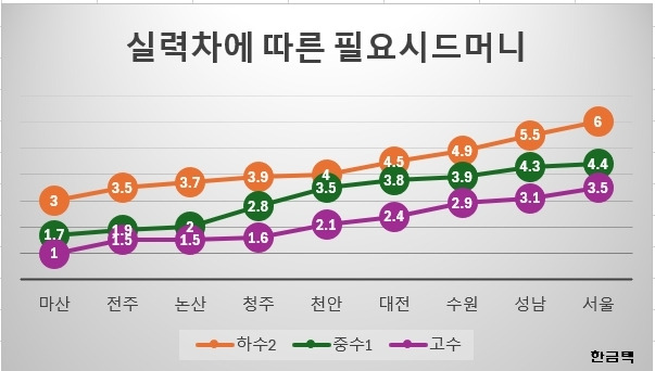 종잣돈1.jpg