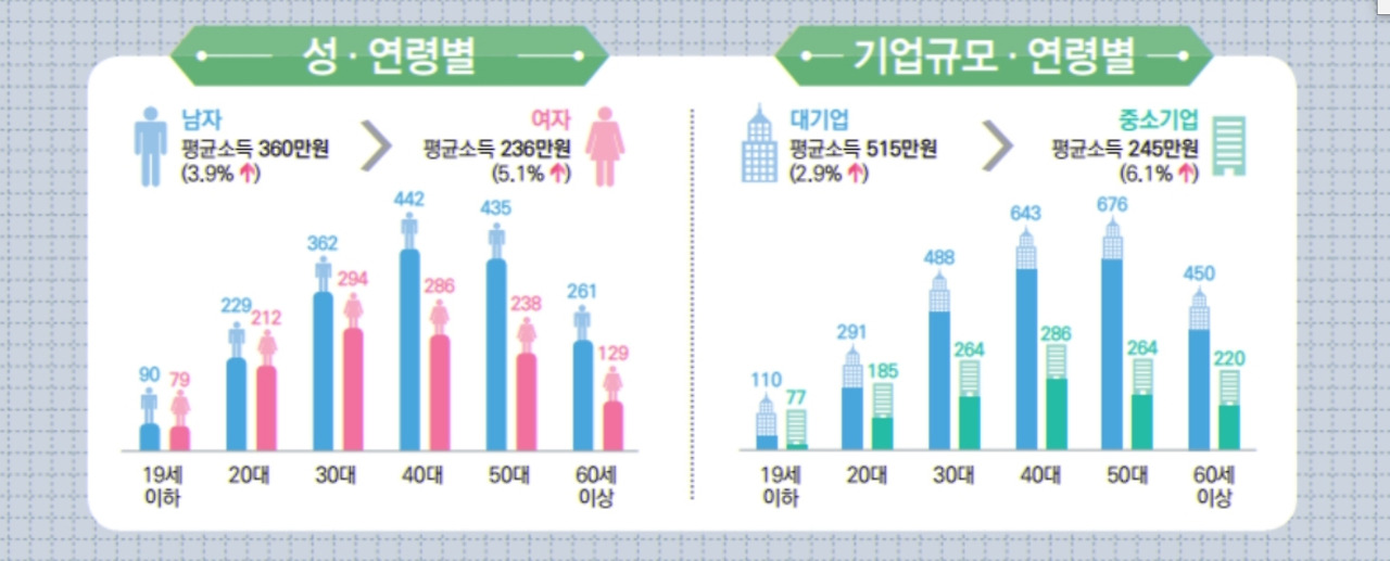 연령별 직장인소득.jpg