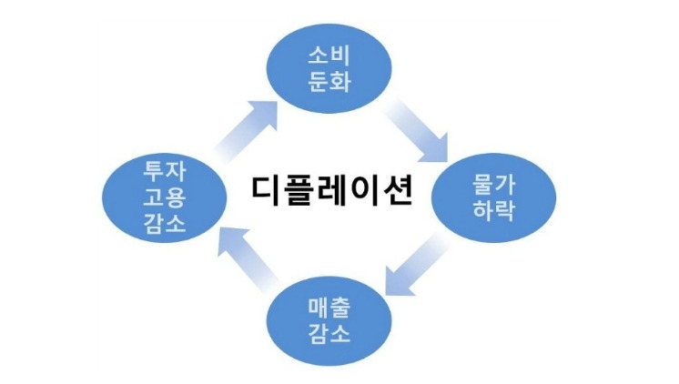 유동성4.jpg