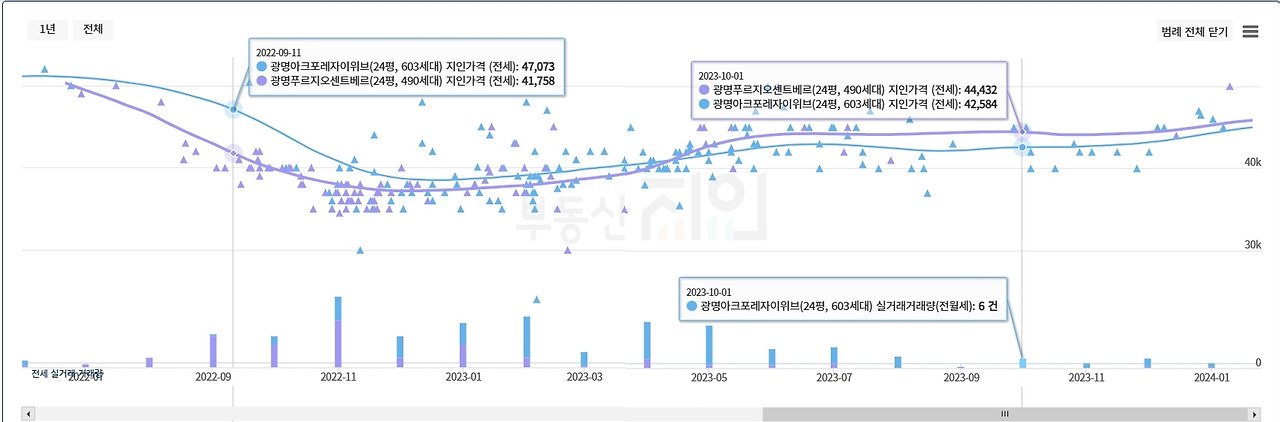 아파트 비교2.jpg