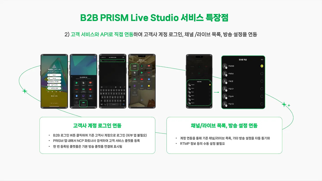 B2B PRISM 특장점2.jpg