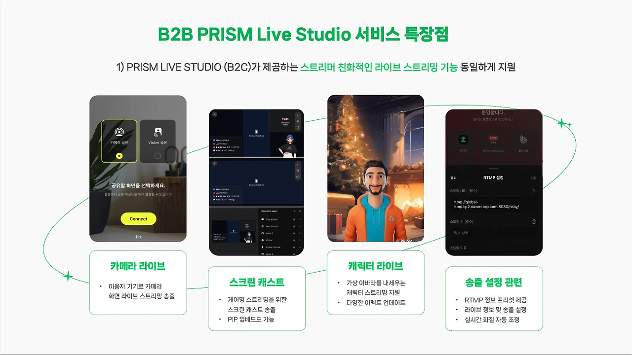 B2B PRISM 특장점.jpg